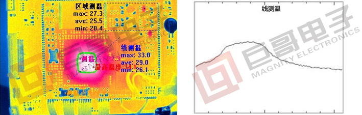宝马会商务电子-红外热成像仪对电路板进行区域检测